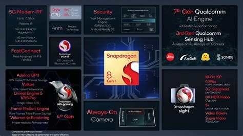 snapdragon 825|Snapdragon 8 Gen 1 Mobile Platform .